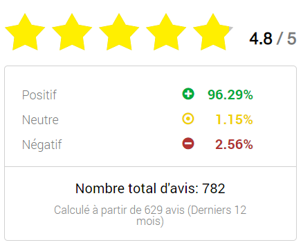 Avis client TL - Moyenne : 4.9/5